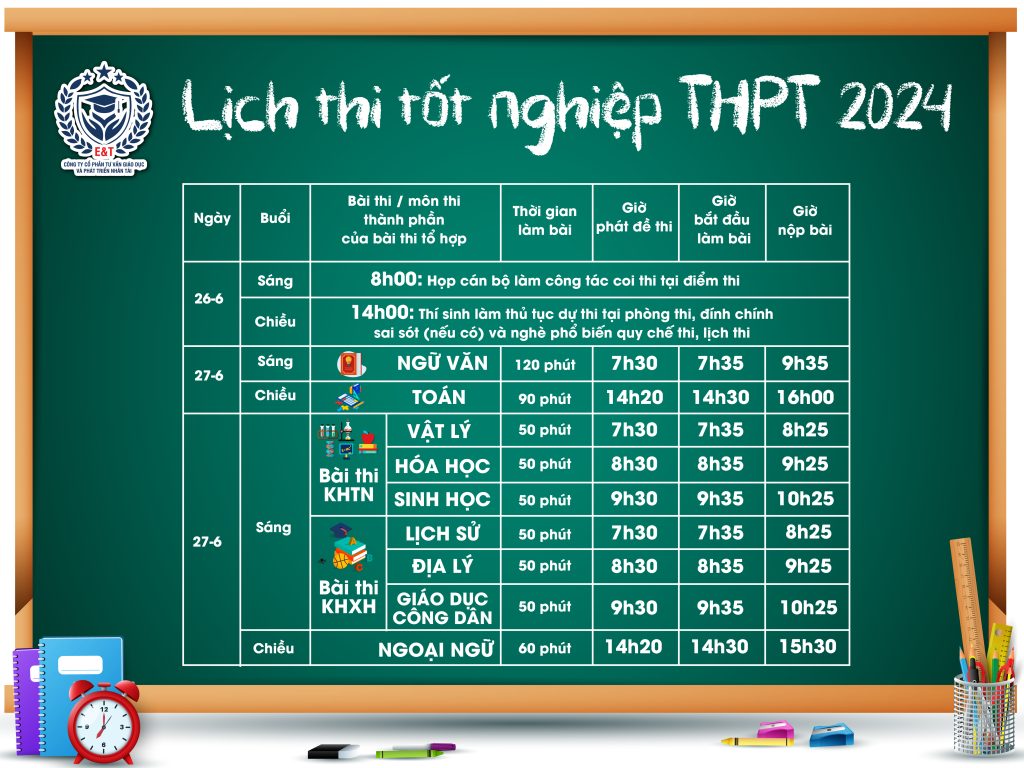 NHỮNG LƯU Ý QUAN TRỌNG TRƯỚC KỲ THI TỐT NGHIỆP THPT 2024 TEEN 2K6