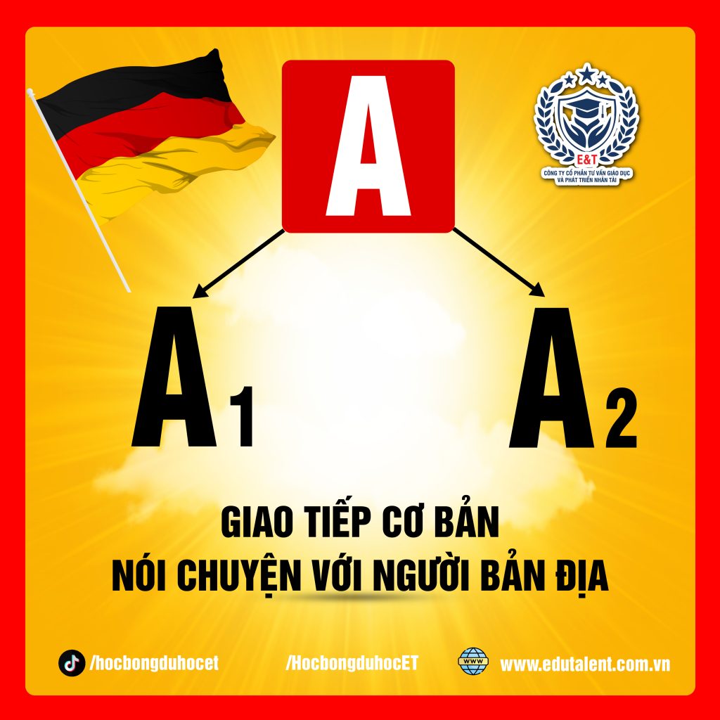 🇩🇪 TỔNG HỢP 6 CẤP ĐỘ TIẾNG ĐỨC MÀ BẠN NÊN BIẾT