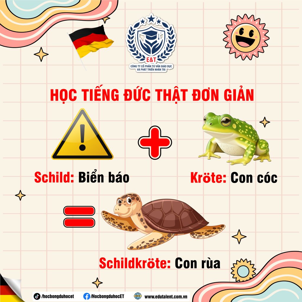 HỌC TIẾNG ĐỨC THẬT ĐƠN GIẢN