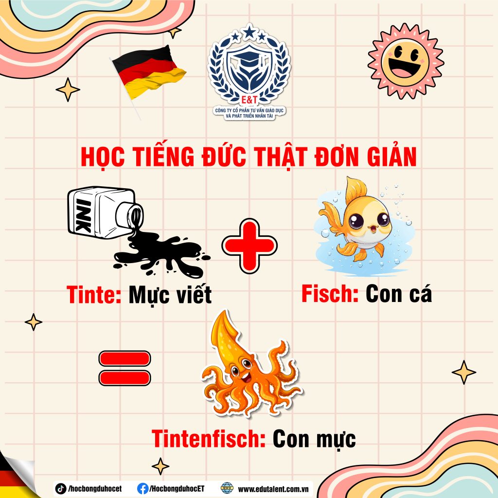 HỌC TIẾNG ĐỨC THẬT ĐƠN GIẢN