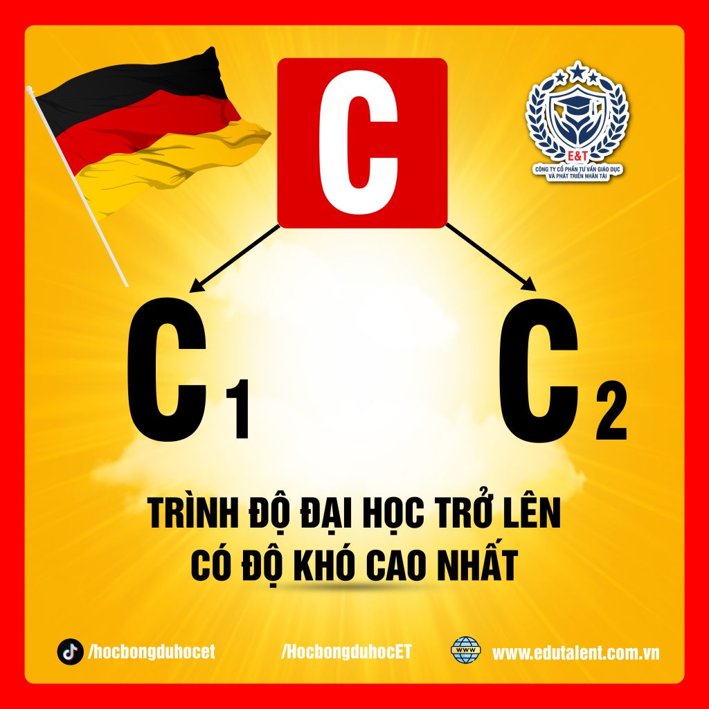 🇩🇪 TỔNG HỢP 6 CẤP ĐỘ TIẾNG ĐỨC MÀ BẠN NÊN BIẾT