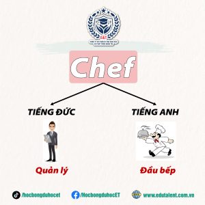 Tiếng Anh nhưng mang phong cách tiếng Đức