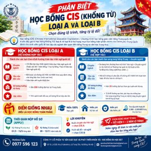 🎓 PHÂN BIỆT HỌC BỔNG CIS (KHỔNG TỬ) LOẠI A & LOẠI B – CHỌN ĐÚNG LỘ TRÌNH, TĂNG TỶ LỆ ĐỖ!