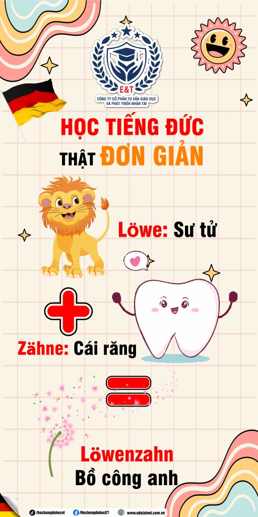 HỌC TIẾNG ĐỨC THẬT ĐƠN GIẢN