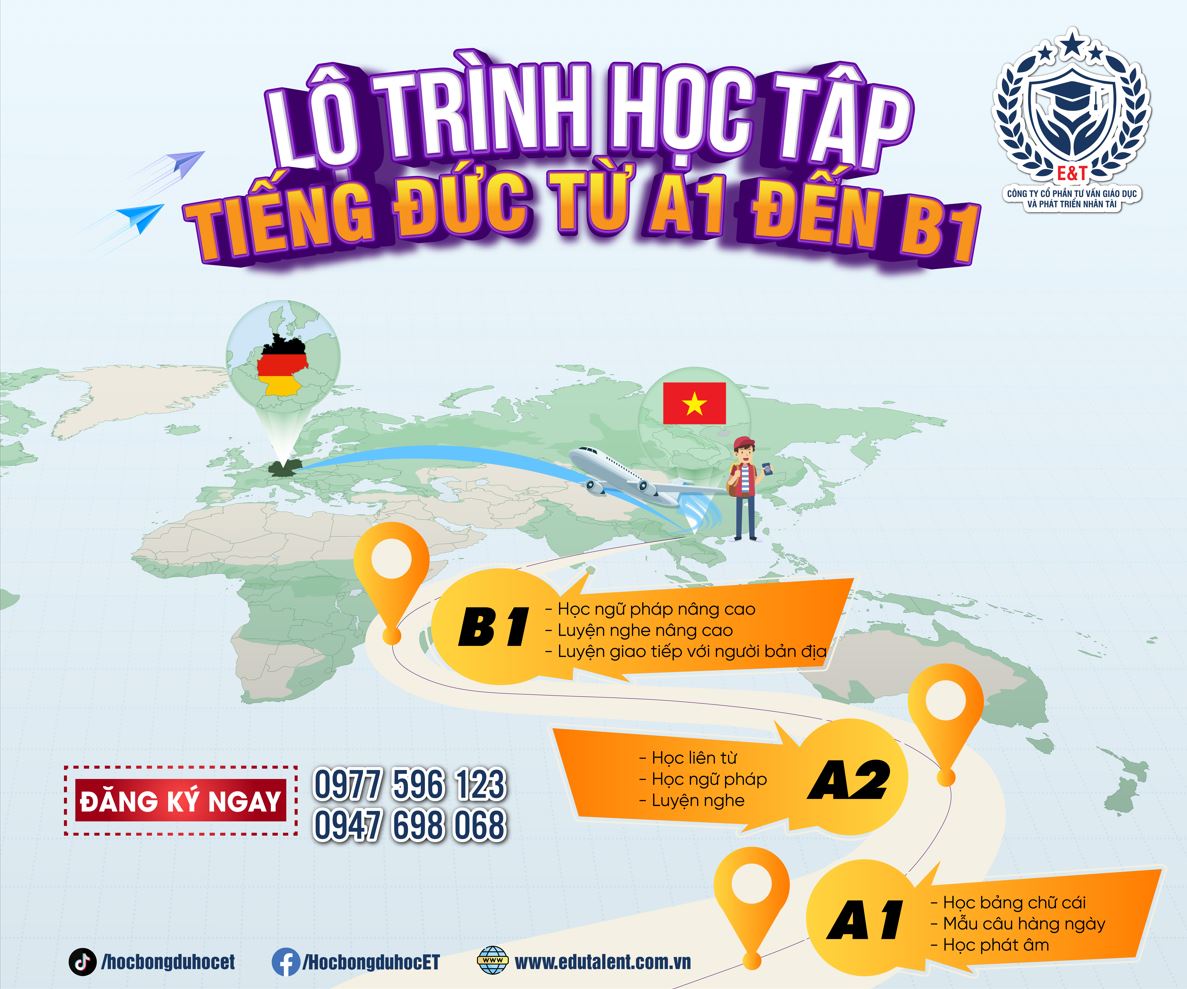 LỘ TRÌNH HỌC TỪ A1 ĐẾN B1 NHƯ THẾ NÀO?