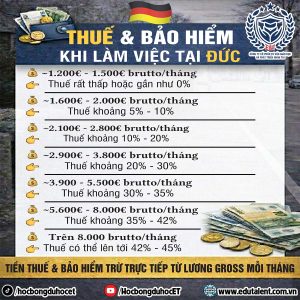 THUẾ & BẢO HIỂM KHI LÀM VIỆC TẠI Đức – CẬP NHẬT MỚI NHẤT