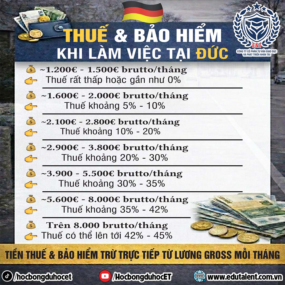 THUẾ & BẢO HIỂM KHI LÀM VIỆC TẠI Đức – CẬP NHẬT MỚI NHẤT