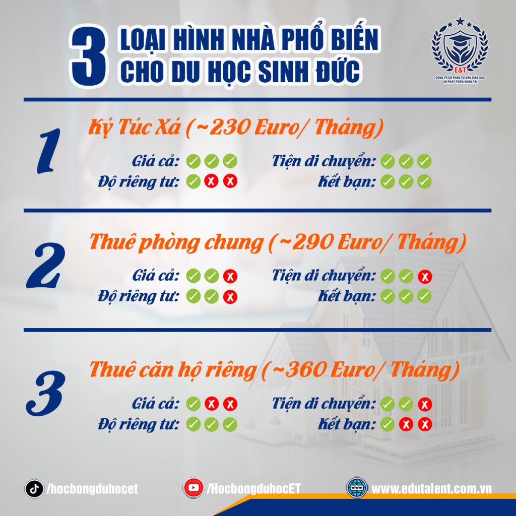 cách thuê nhà tại đức