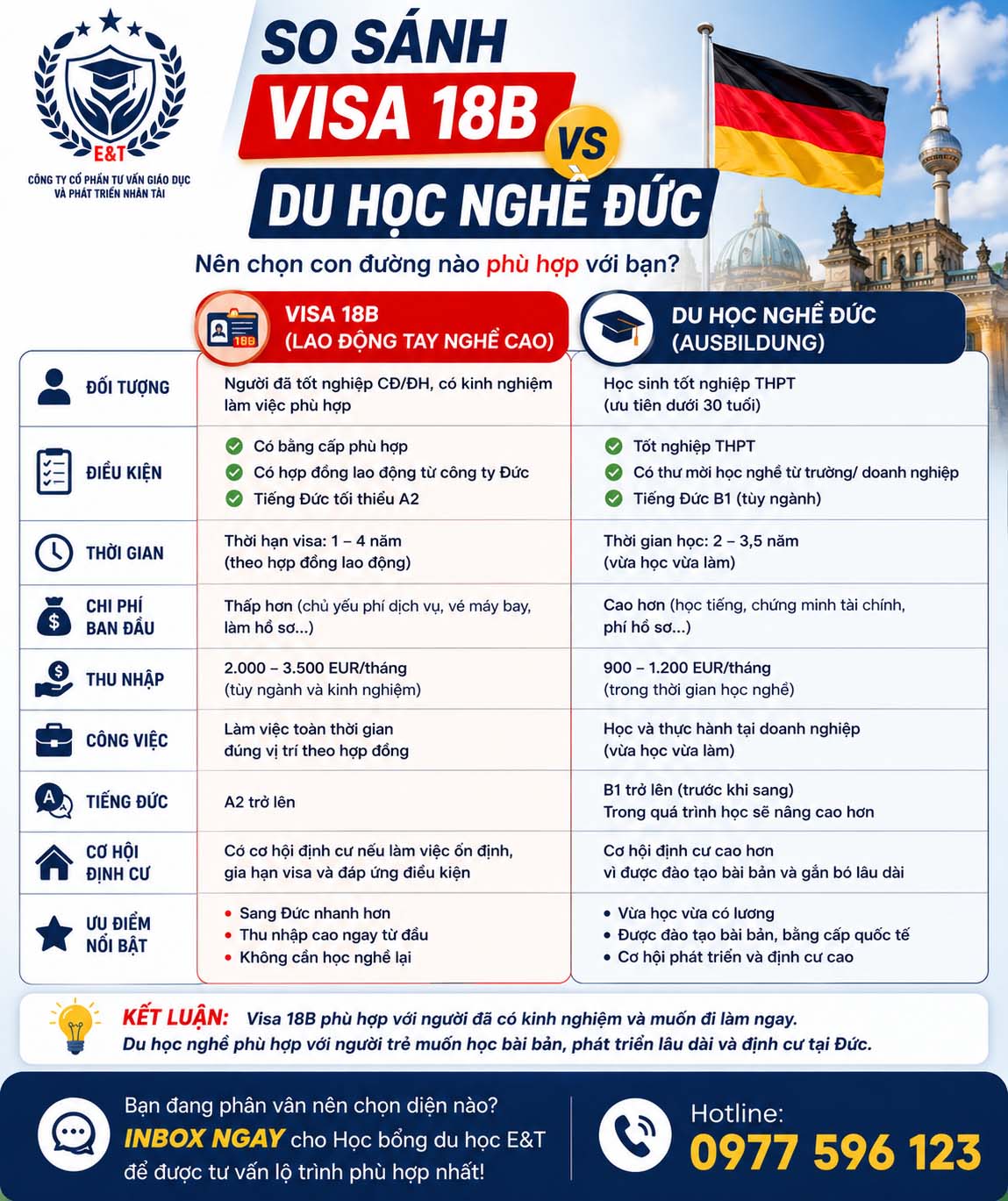 🇩🇪 VISA 18B vs DU HỌC NGHỀ ĐỨC – NÊN CHỌN ĐƯỜNG NÀO?