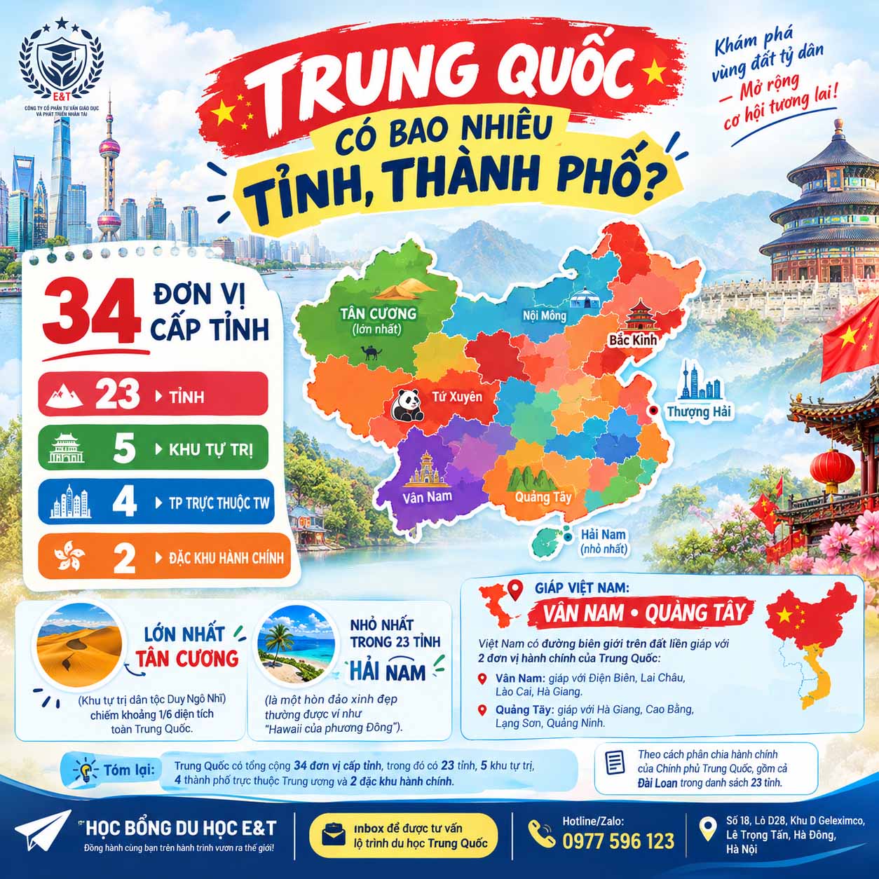 🇨🇳 TRUNG QUỐC CÓ BAO NHIÊU TỈNH, THÀNH PHỐ?